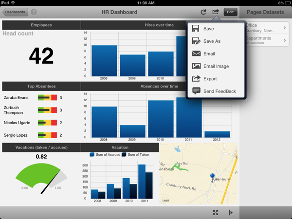 ReportPlus Mobile Dashboard