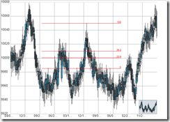 igChartAnnotations_Pic03[1]