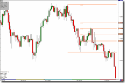 fibonacci-retracement-downtrend-after-sm[1]