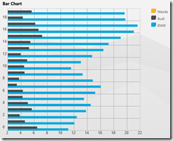 NetAdvantage for Windows UI - Data Chart