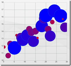 NetAdvantage for Windows UI - Data Chart