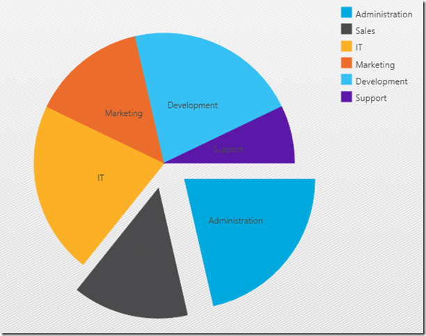 NetAdvantage for Windows UI - Pie Chart