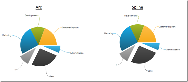 xamPieChart callout lines with curves