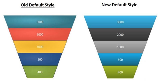 xamFunnelChart - default style