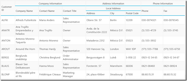 NetAdvantage for Windows UI - Data Grid