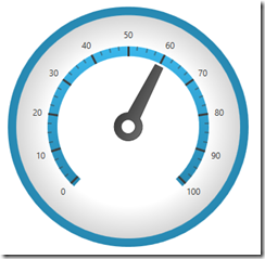 xamRadialGauge custom needle