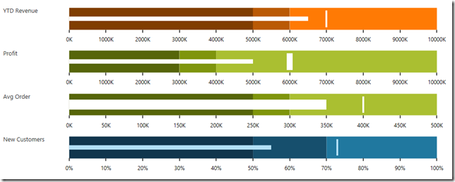 xamBulletGraph