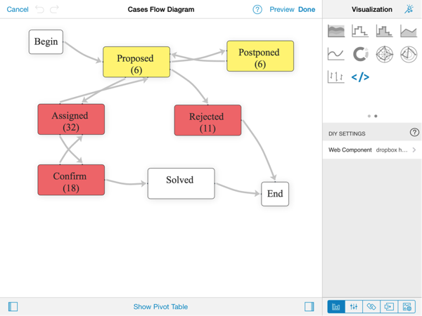 DIY Visualizations2