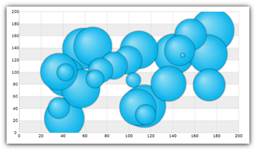 UltraDataChart_Scatter_Bubble_Series_03