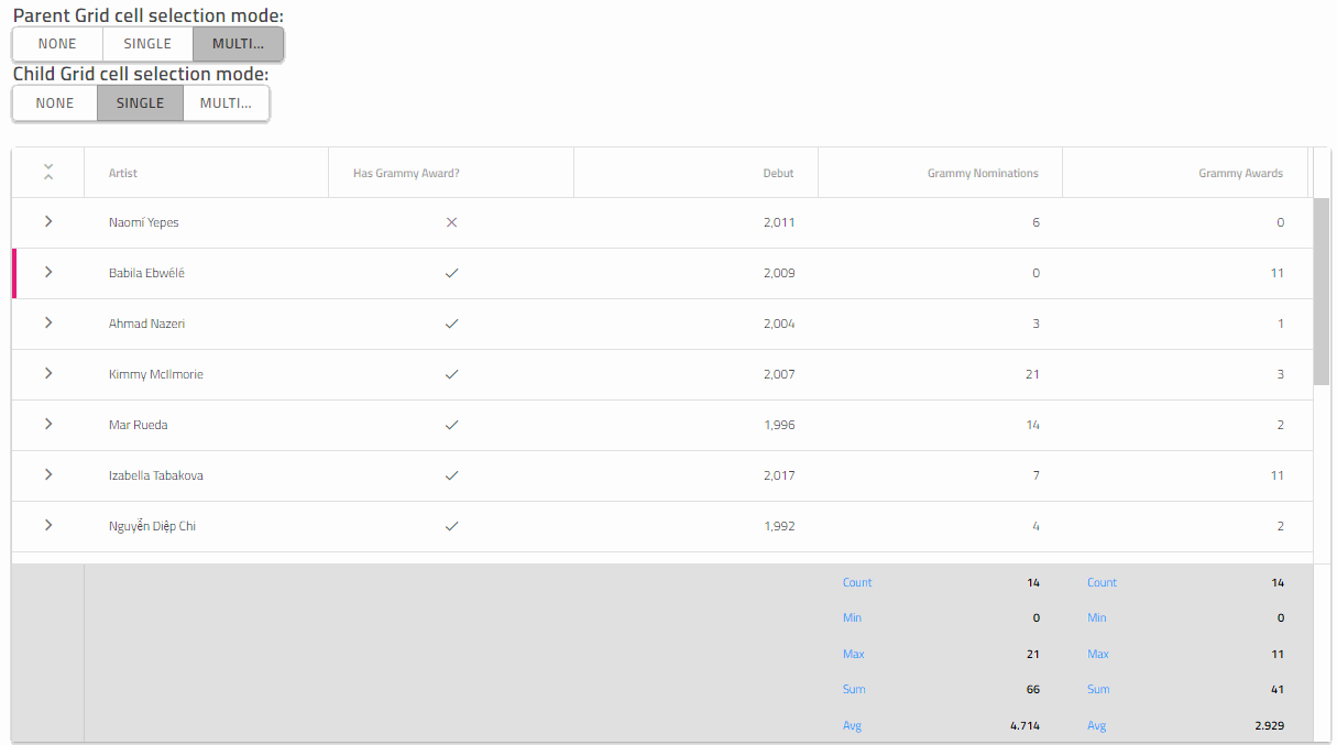  example how to make multi-selection in angular hierarchical grid