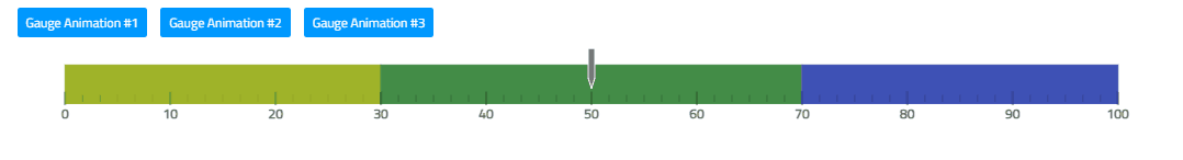 Example of React Linear Gauge