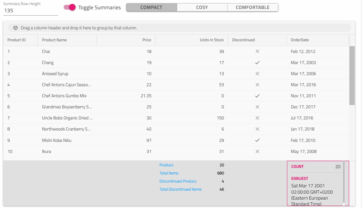 Example of Angular Grid with Custom Summaries