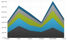 Stacked_Area_Series__01