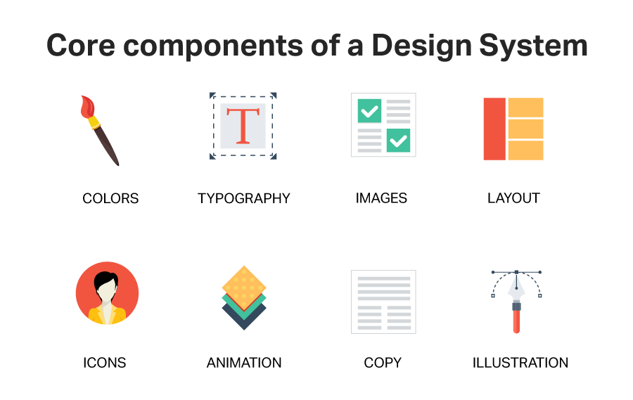 Core Components of a Design System