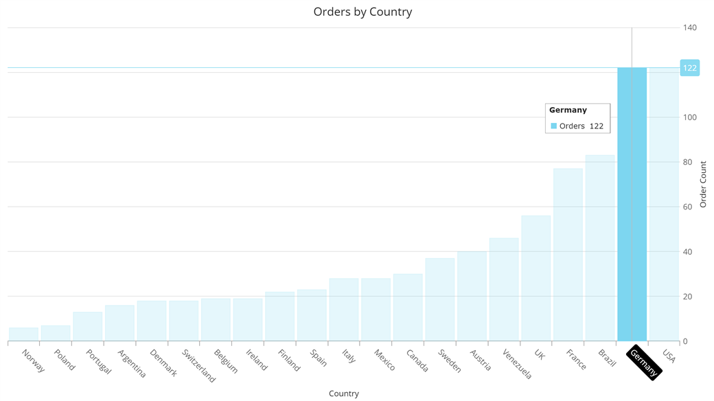  Web Components Chart Improvements