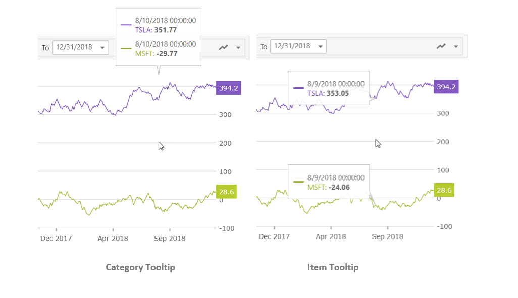 Ignite UI for React - Financial Chart - Tooltips