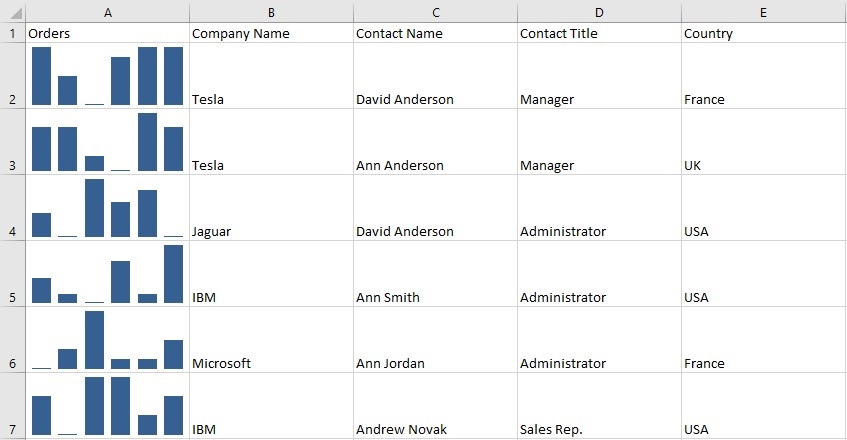 blazor excel sparklines