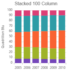 Stacked 100-Column Series