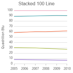 Stacked 100-Line Series