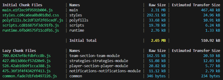  Separating the Angular app into lazy-loaded modules