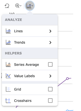  data analysis features, like Lines, Trend Lines, Series Average