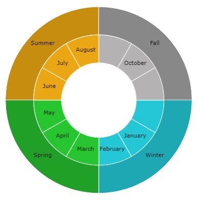 WinUI doughnut chart