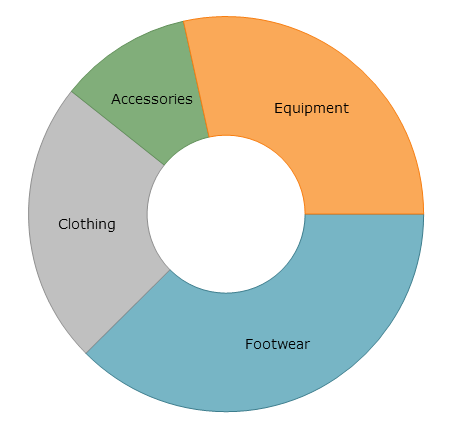 UltraDoughnutChart