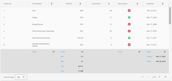  Angular Grid Summary Example