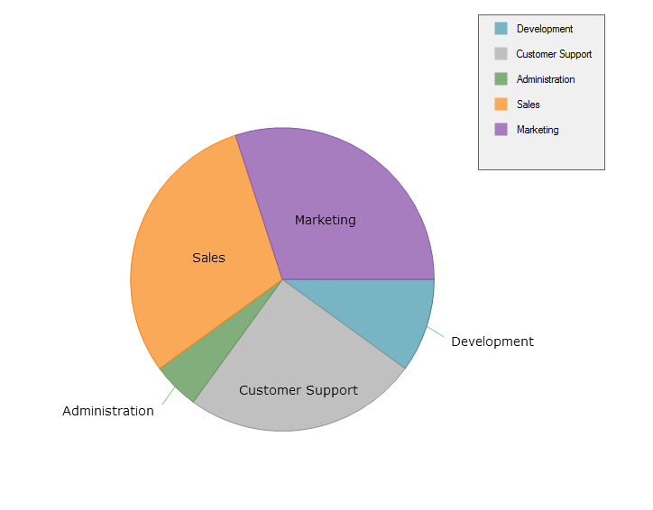 UltraPieChart