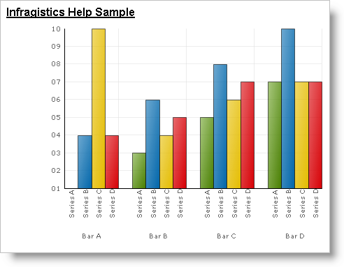 Shows a 2D Column Chart with some customization done using the Title Appearance properties.