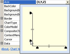 Shows the Axis drop-down that appears in the Visual Studio properties window that allows you to change the axis margins.