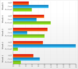 Sample of what the Bar Chart can look like.