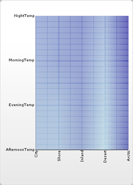 Shows a 2D Heat Map Chart based on the data listed in the table above.