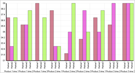 Shows a 2D Column Chart that results from the code listed above.