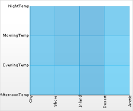 Example of 2D Heat Map Chart.