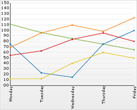 Shows an area chart demonstrating the NullHandling.InterpolateSimple option.