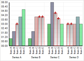 Shows how Null Values display on a 2D Column Chart.