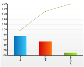 Example of a Pareto Chart.