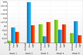 Shows standard 2D Column Chart with it's Y Axis TickmarkStyle set to Percentage