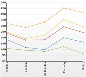 Example of a Stacked Line Chart.