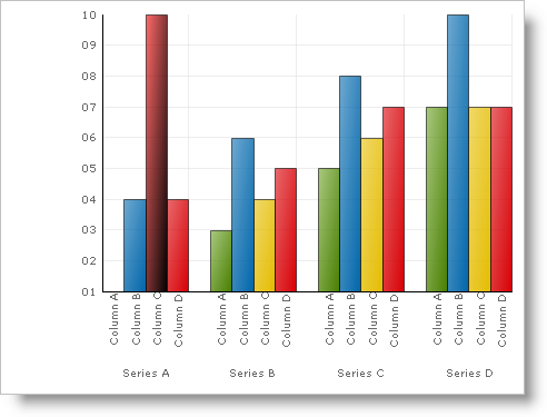 2D Column Chart with a column using a ForwardDiagonal gradient