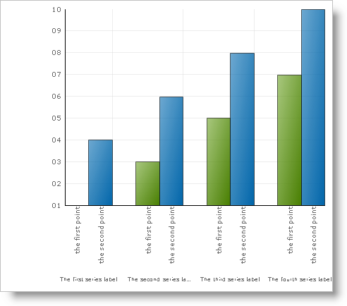 Shows 2D Column Chart with the Axis Labels adjusted to show long text as the labels.