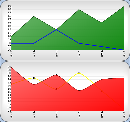 Example of a Composite Chart.