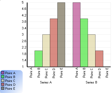 Shows how the chart renders after completing all the above steps.