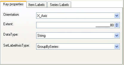 The tab configuration area for the Axes that appears towards the bottom of the Axes tab pane.