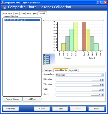 Shows the Chart Wizard's Composite Chart configuration path