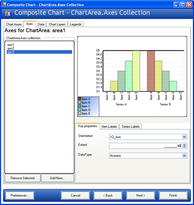 The Chart Wizard's Composite Chart configuration path