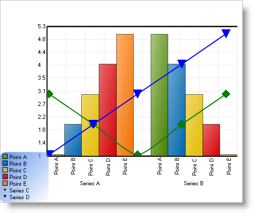 The resulting chart after completing part 1 and 2 of Creating a Composite Chart in Code.