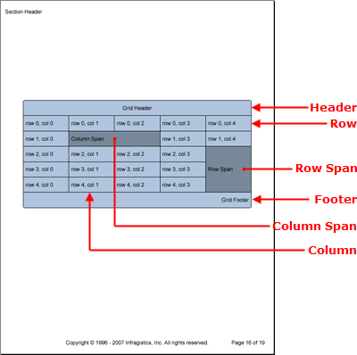 Shows a PDF that is demonstrating the Grid element