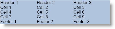 Shows a PDF that demonstrates the Quikc Table element